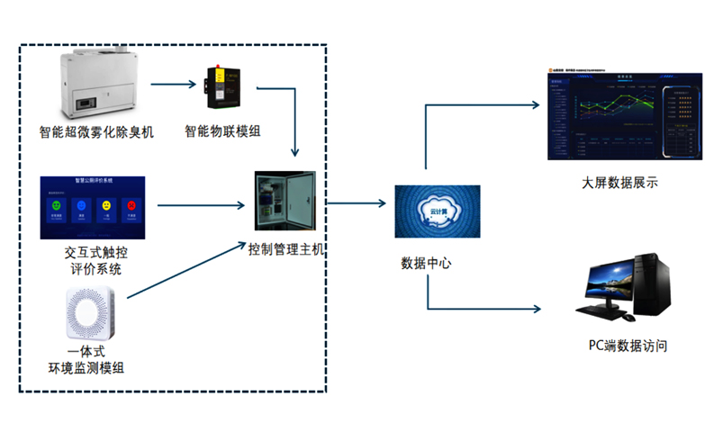 ���������������ܻ����豸����������